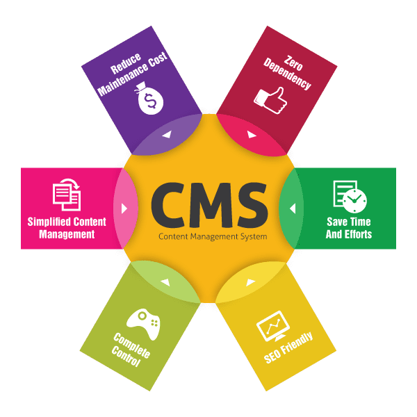 //www.noblehousemedia.com/wp-content/uploads/2018/03/website_design_development_service_3.png