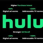 Noble House Media Advertising on Hulu - 5 Reasons Why